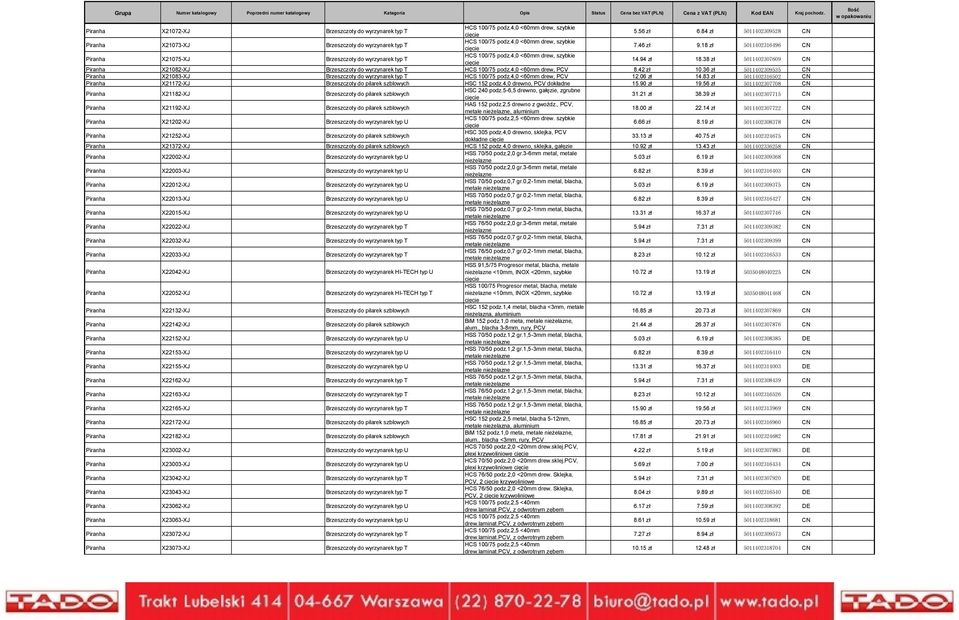 38 zł 5011402307609 CN X21082-XJ Brzeszczoty do wyrzynarek typ T HCS 100/75 podz.4,0 <60mm drew, PCV 8.42 zł 10.36 zł 5011402309535 CN X21083-XJ Brzeszczoty do wyrzynarek typ T HCS 100/75 podz.