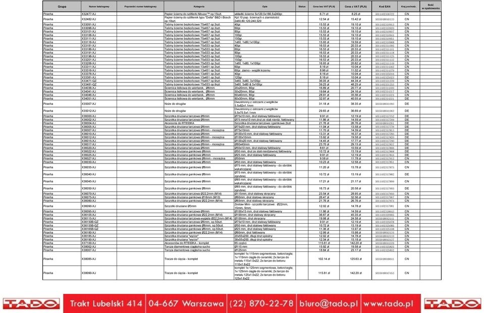 10 zł 5011402310913 CN X33096-XJ Taśmy ścierne bezkońcowe 75x457 op.3szt. 60gr. 15.53 zł 19.10 zł 5011402310920 CN X33101-XJ Taśmy ścierne bezkońcowe 75x457 op.3szt. 80gr. 15.53 zł 19.10 zł 5011402310937 CN X33106-XJ Taśmy ścierne bezkońcowe 75x457 op.