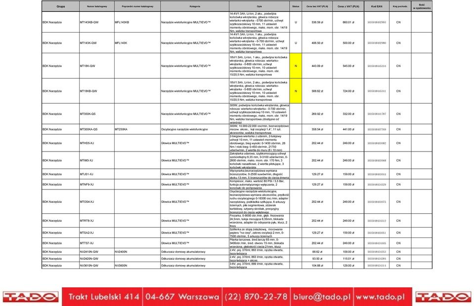 4V/1.3Ah, Li-Ion, 1 aku., podwójna końcówka wkrętarska, głowica robocza: wiertarko-wkrętarka - 0-700 obr/min, uchwyt szybkozaciskowy 10 mm, 11 ustawień momentu obrotowego, maks. mom. obr. 14/19 Nm, walizka 18V/1.