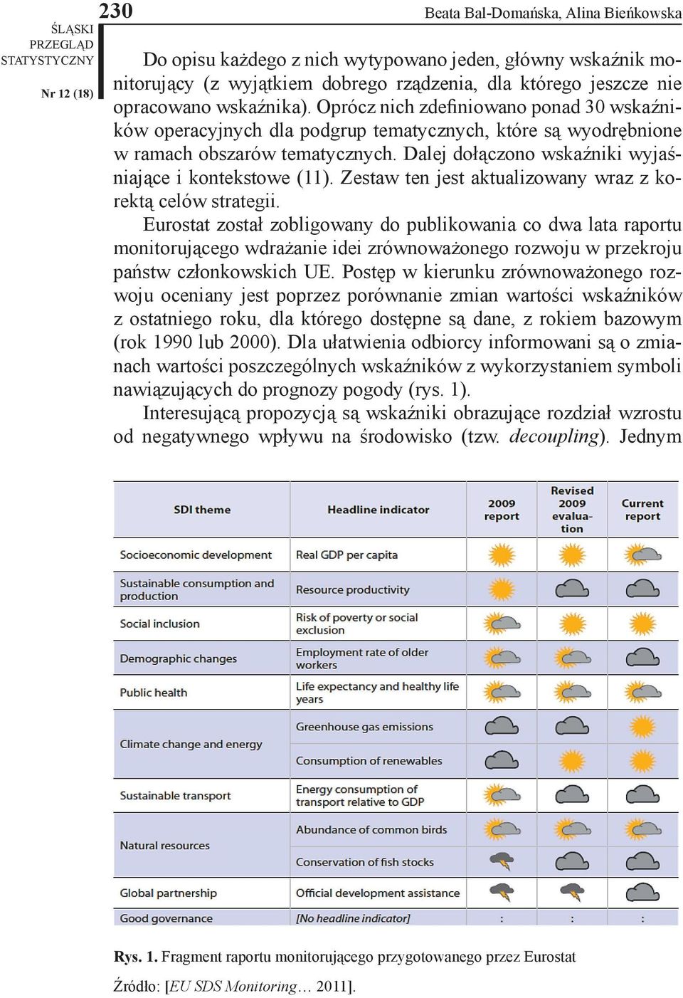 Zestaw ten jest aktualizowany wraz z korektą celów strategii.