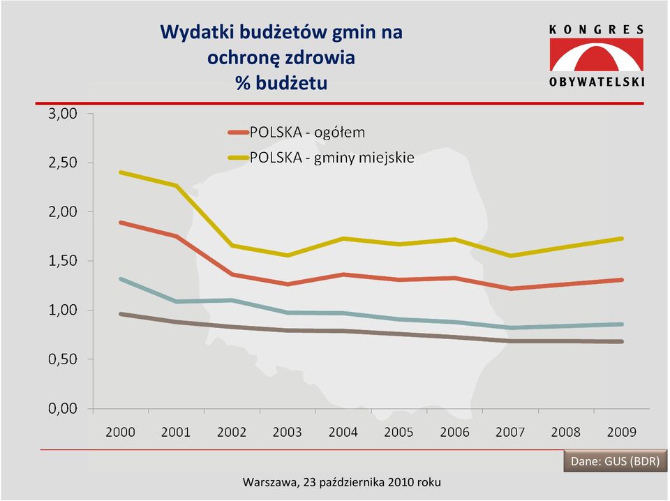 zdrowia %