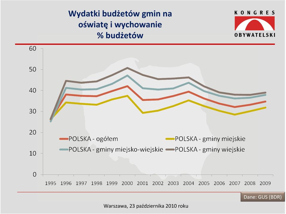 wychowanie %