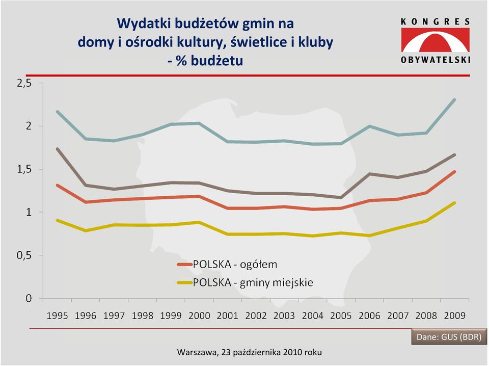 kultury, świetlice i