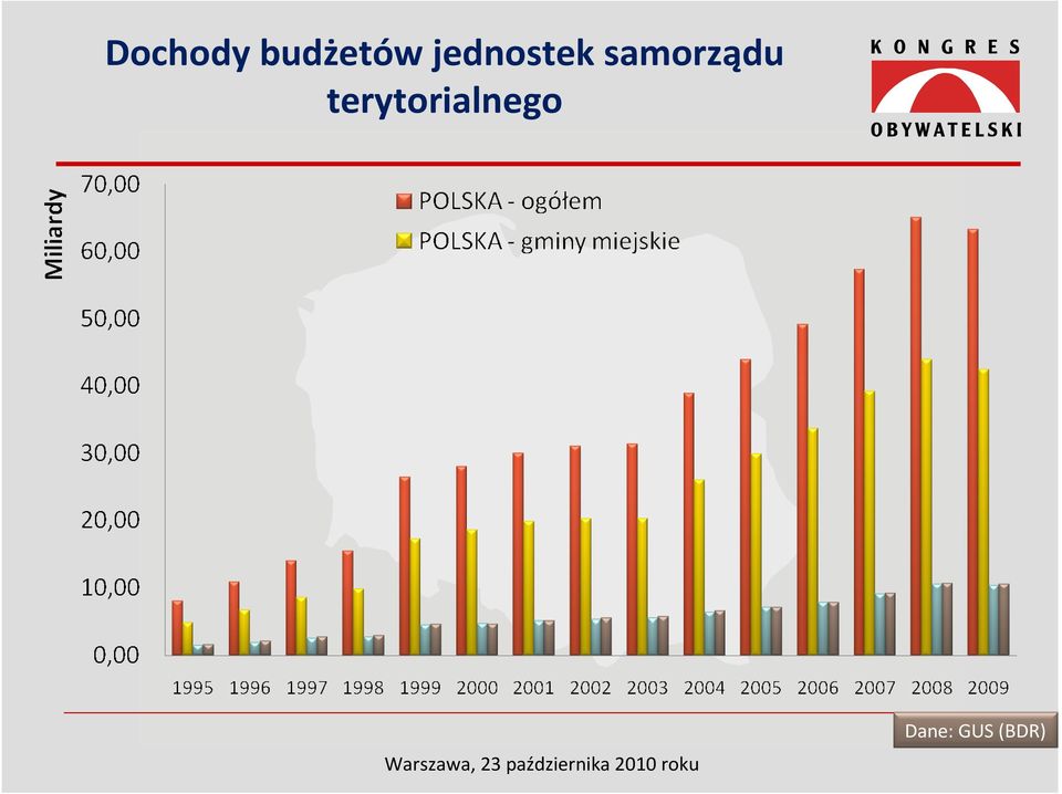 samorządu