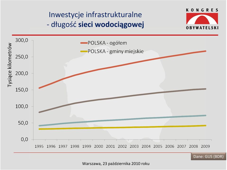 długość sieci