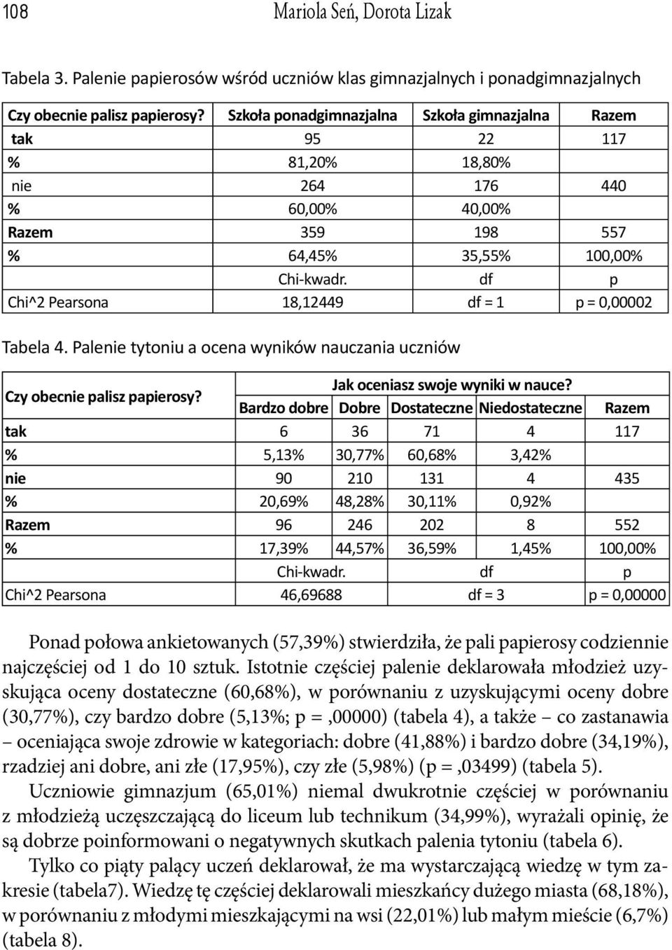 Palenie tytoniu a ocena wyników nauczania uczniów Czy obecnie palisz papierosy? Jak oceniasz swoje wyniki w nauce?