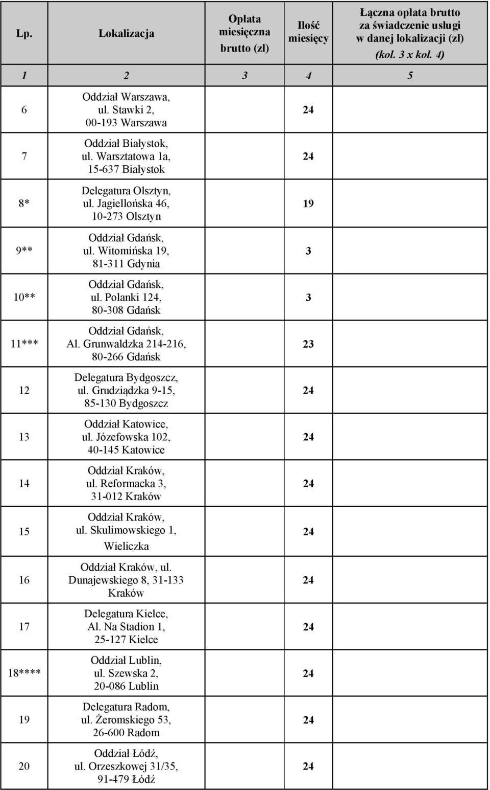 Jagiellońska 46, 10-273 Olsztyn Oddział Gdańsk, ul. Witomińska 19, 81-311 Gdynia Oddział Gdańsk, ul. Polanki 1, 80-308 Gdańsk Oddział Gdańsk, Al.