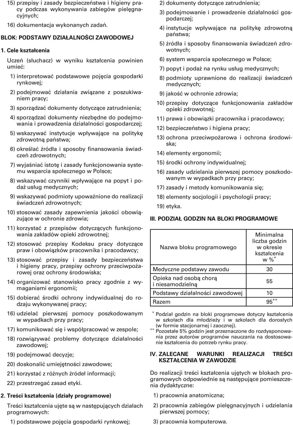 4) sporządzać dokumenty niezbędne do podejmowania i prowadzenia działalności gospodarczej; 5) wskazywać instytucje wpływające na politykę zdrowotną państwa; 6) określać źródła i sposoby finansowania