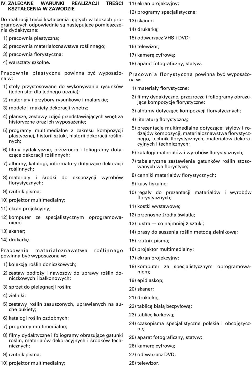 Pracownia plastyczna powinna być wyposażona 1) stoły przystosowane do wykonywania rysunków (jeden stół dla jednego ucznia); 2) materiały i przybory rysunkowe i malarskie; 3) modele i makiety