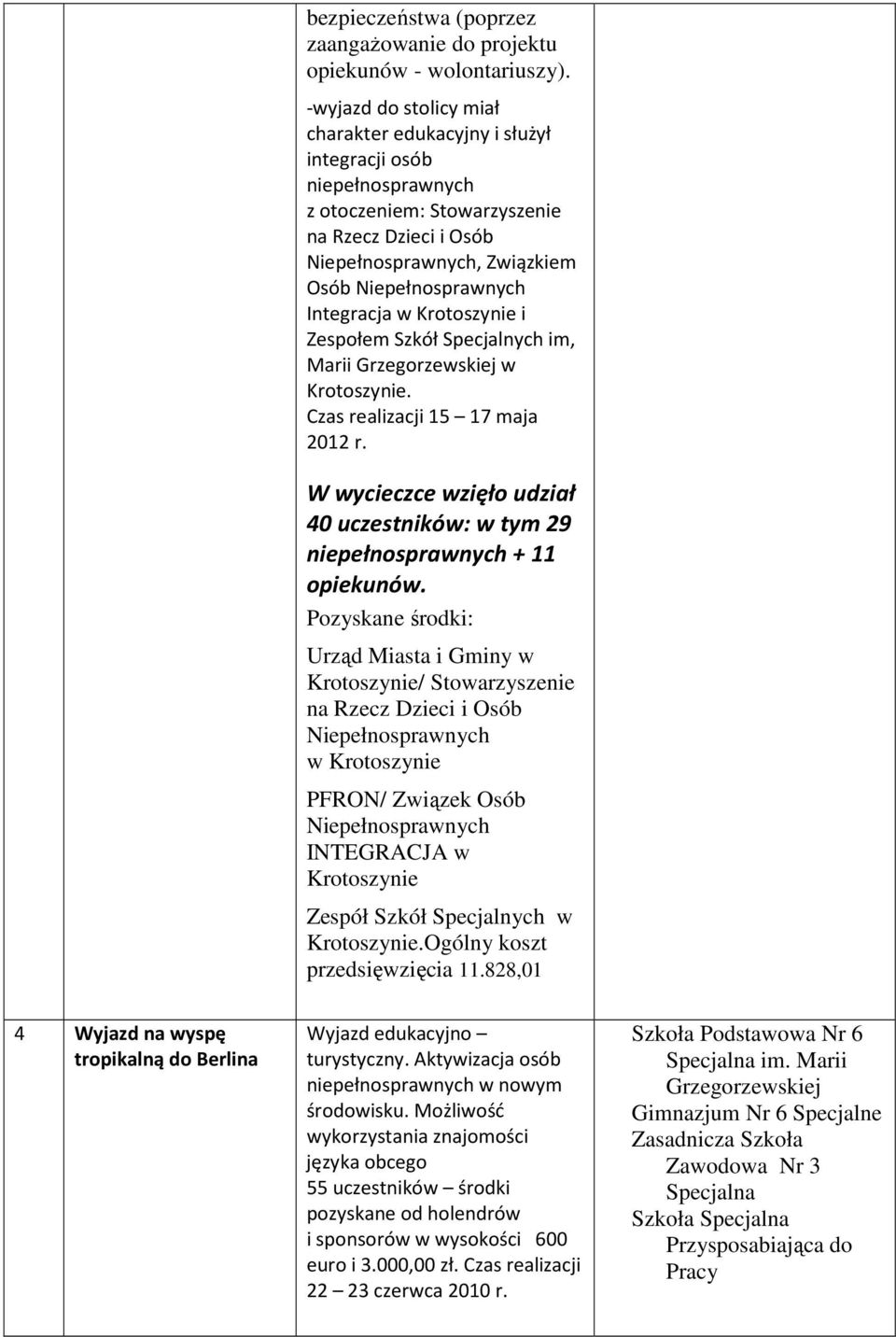 Integracja w Krotoszynie i Zespołem Szkół Specjalnych im, w Krotoszynie. Czas realizacji 15 17 maja 2012 r. W wycieczce wzięło udział 40 uczestników: w tym 29 niepełnosprawnych + 11 opiekunów.