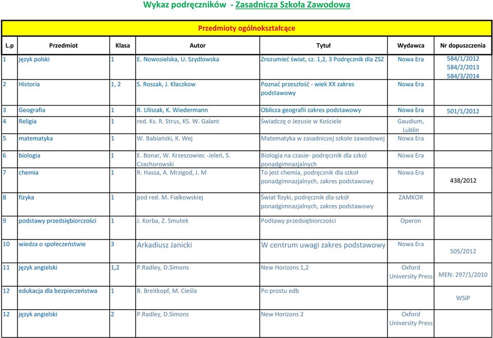 Wiedermann Oblicza geografii zakres podstawowy 501/1/2012 4 Religia 1 red. Ks. R. Strus, KS. W. Galant Świadczę o Jezusie w Kościele Gaudium, Lublin 5 matematyka 1 W. Babiański, K.