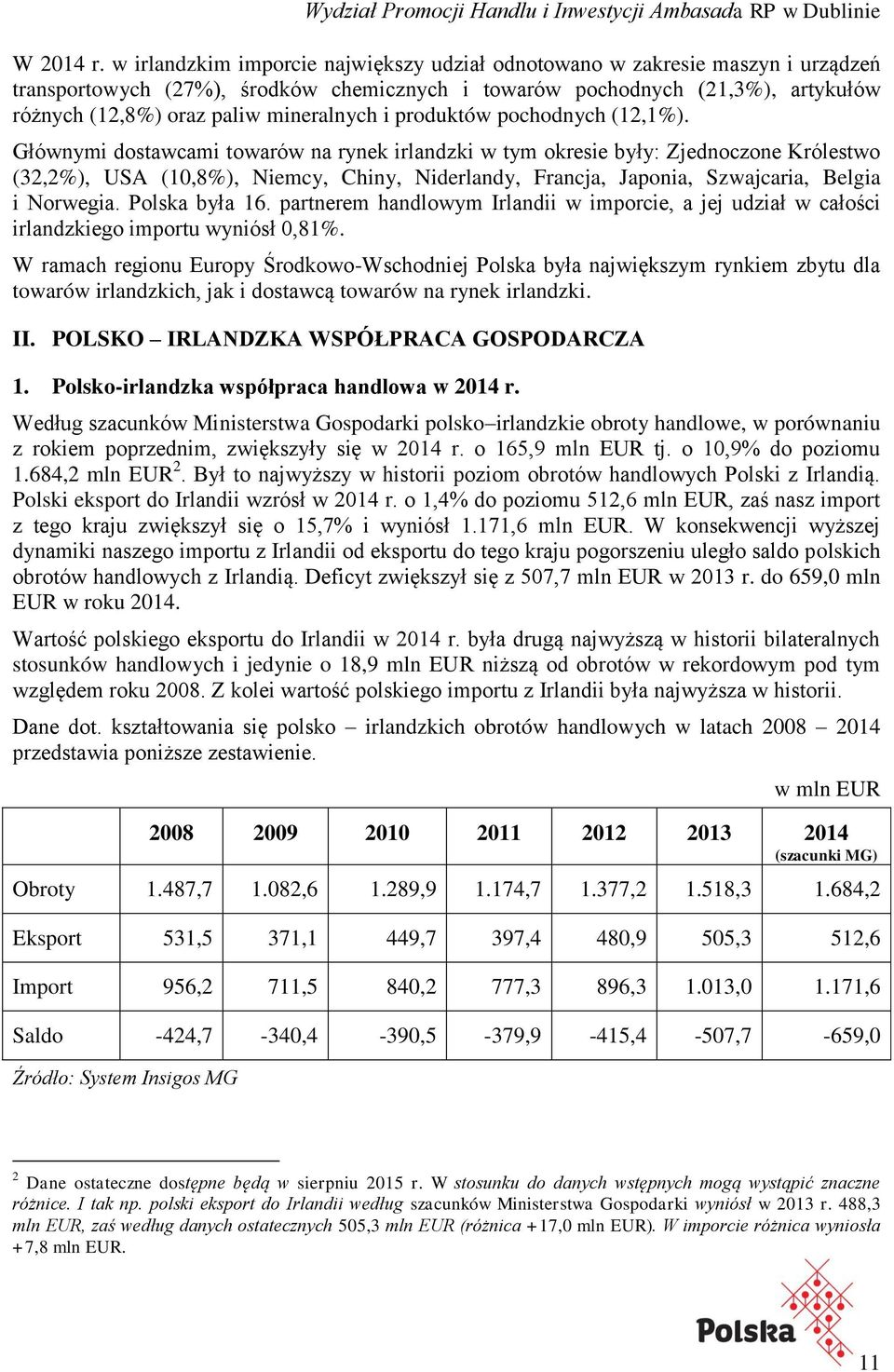 mineralnych i produktów pochodnych (12,1%).