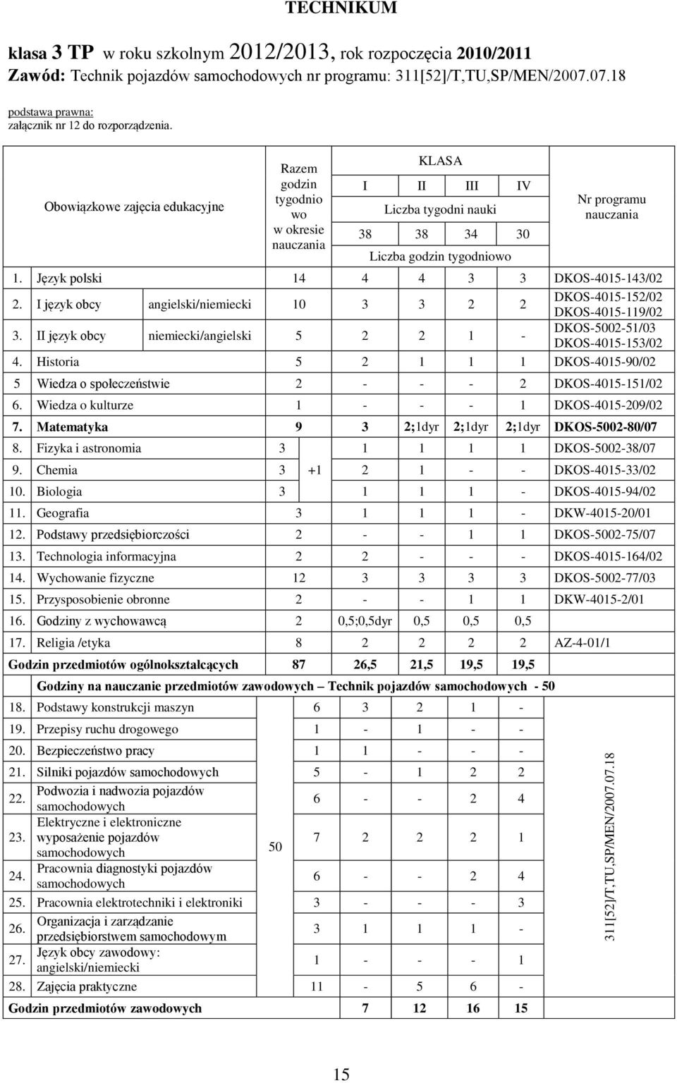 II język obcy niemiecki/angielski 5 1 - DKOS-500-51/03 DKOS-4015-153/0 4. Historia 5 1 1 1 DKOS-4015-90/0 5 Wiedza o społeczeństwie - - - DKOS-4015-151/0 6.