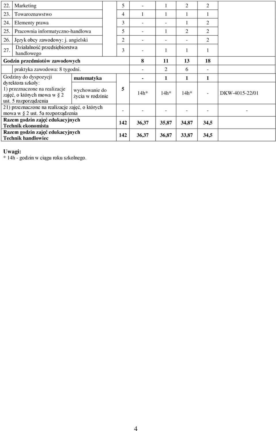 - 6 - Godziny do dyspozycji dyrektora szkoły: 1) przeznaczone na realizacje zajęć, o których mowa w ust.