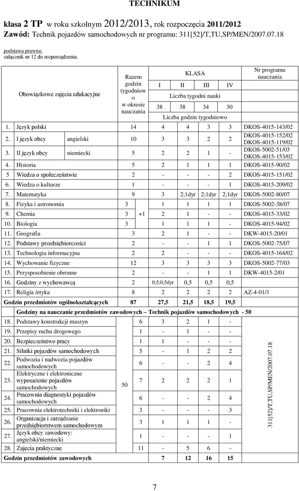 II język obcy niemiecki 5 1 - DKOS-500-51/03 DKOS-4015-153/0 4. Historia 5 1 1 1 DKOS-4015-90/0 5 Wiedza o społeczeństwie - - - DKOS-4015-151/0 6. Wiedza o kulturze 1 - - - 1 DKOS-4015-09/0 7.