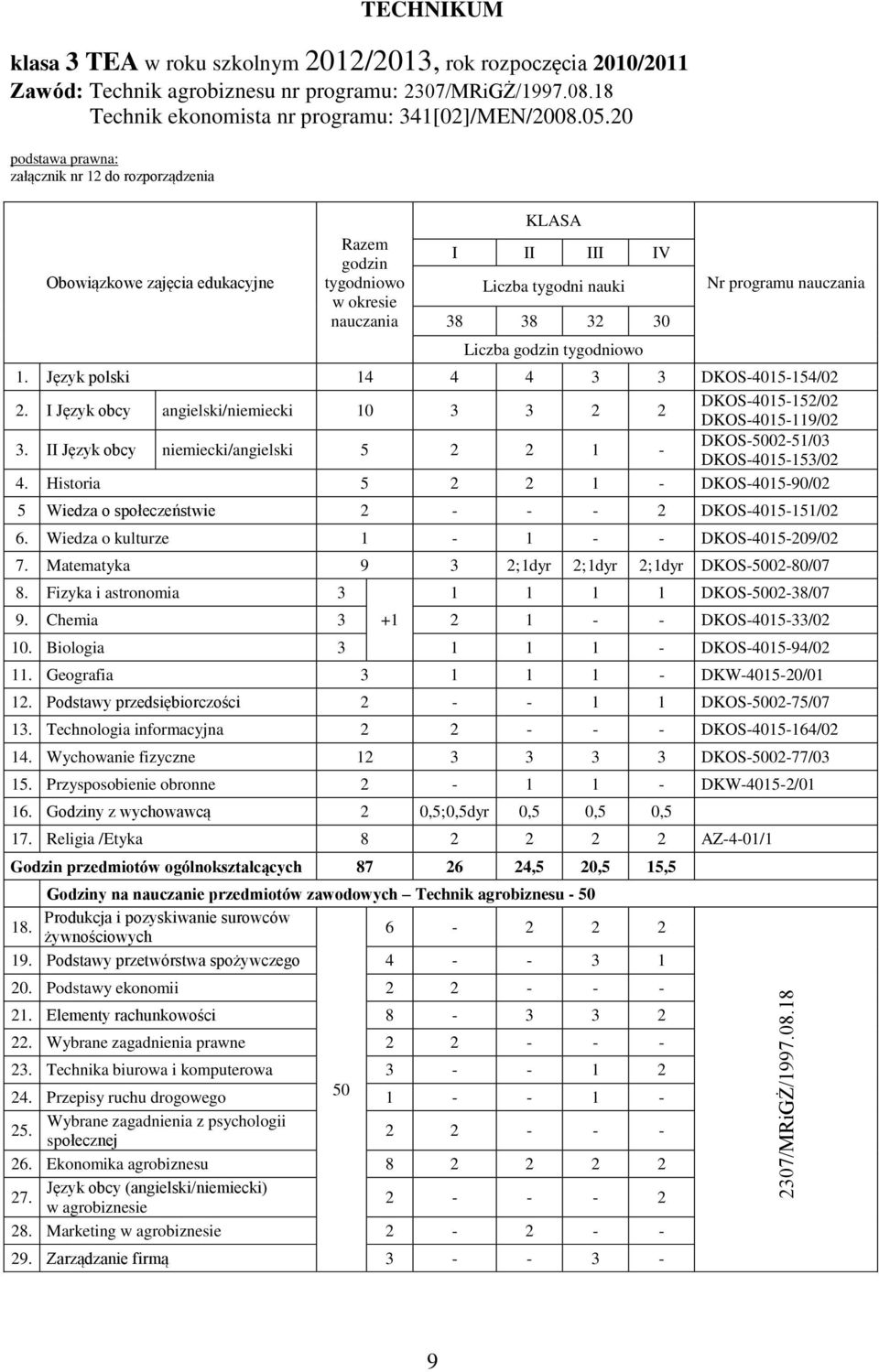 I Język obcy angielski/niemiecki 10 3 3 DKOS-4015-15/0 DKOS-4015-119/0 3. II Język obcy niemiecki/angielski 5 1 - DKOS-500-51/03 DKOS-4015-153/0 4.