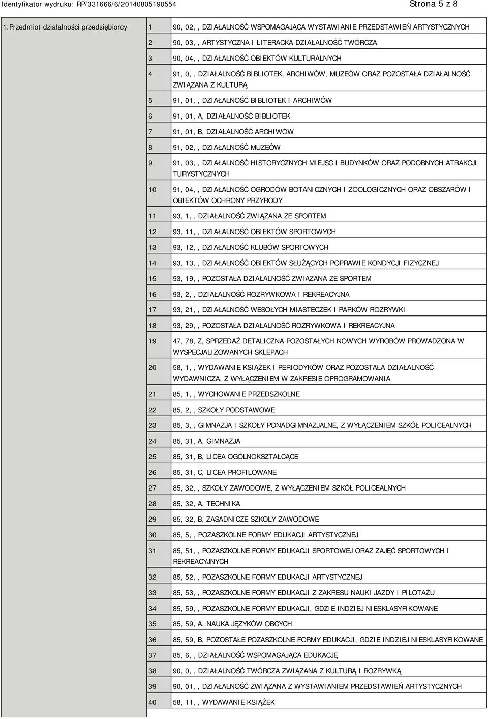 KULTURALNYCH 4 91, 0,, DZIAŁALNOŚĆ BIBLIOTEK, ARCHIWÓW, MUZEÓW ORAZ POZOSTAŁA DZIAŁALNOŚĆ ZWIĄZANA Z KULTURĄ 5 91, 01,, DZIAŁALNOŚĆ BIBLIOTEK I ARCHIWÓW 6 91, 01, A, DZIAŁALNOŚĆ BIBLIOTEK 7 91, 01,