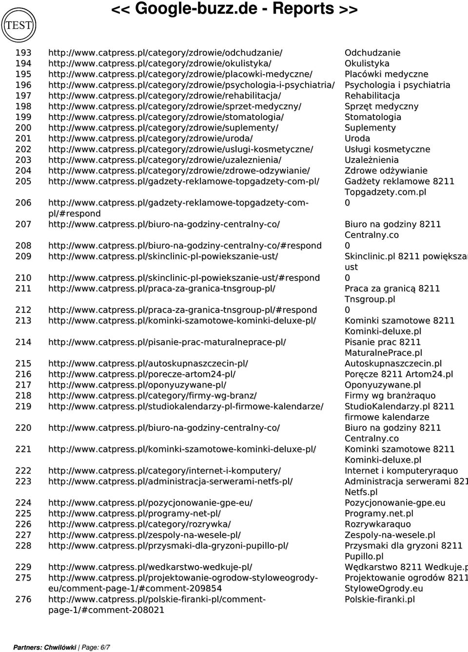 catpress.pl/category/zdrowie/stomatologia/ Stomatologia 200 http://www.catpress.pl/category/zdrowie/suplementy/ Suplementy 201 http://www.catpress.pl/category/zdrowie/uroda/ Uroda 202 http://www.