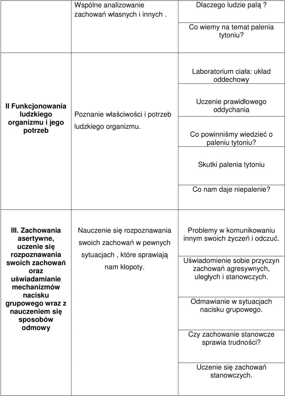 Uczenie prawidłowego oddychania Co powinniśmy wiedzieć o paleniu tytoniu? Skutki palenia tytoniu Co nam daje niepalenie? III.