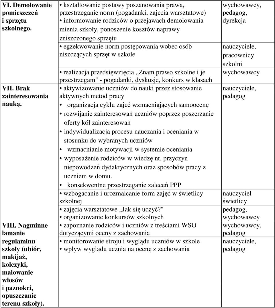 mienia szkoły, ponoszenie kosztów naprawy zniszczonego sprzętu egzekwowanie norm postępowania wobec osób nauczyciele, niszczących sprzęt w szkole pracownicy szkolni realizacja przedsięwzięcia Znam