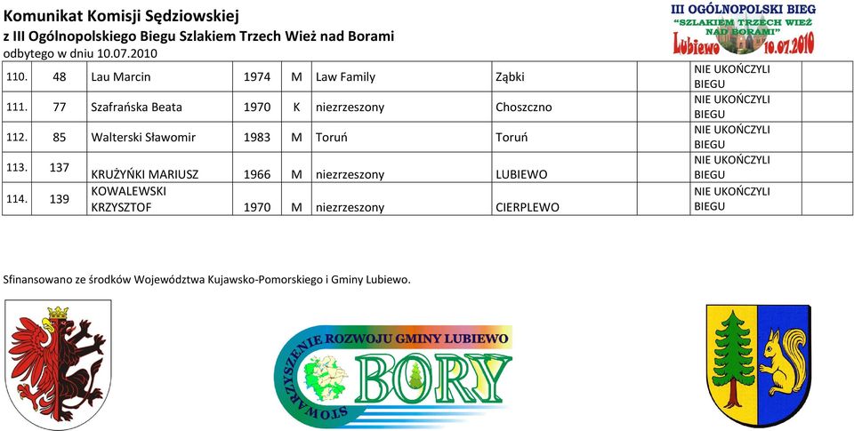 85 Walterski Sławomir 1983 M Toruo Toruo 113. 137 114.