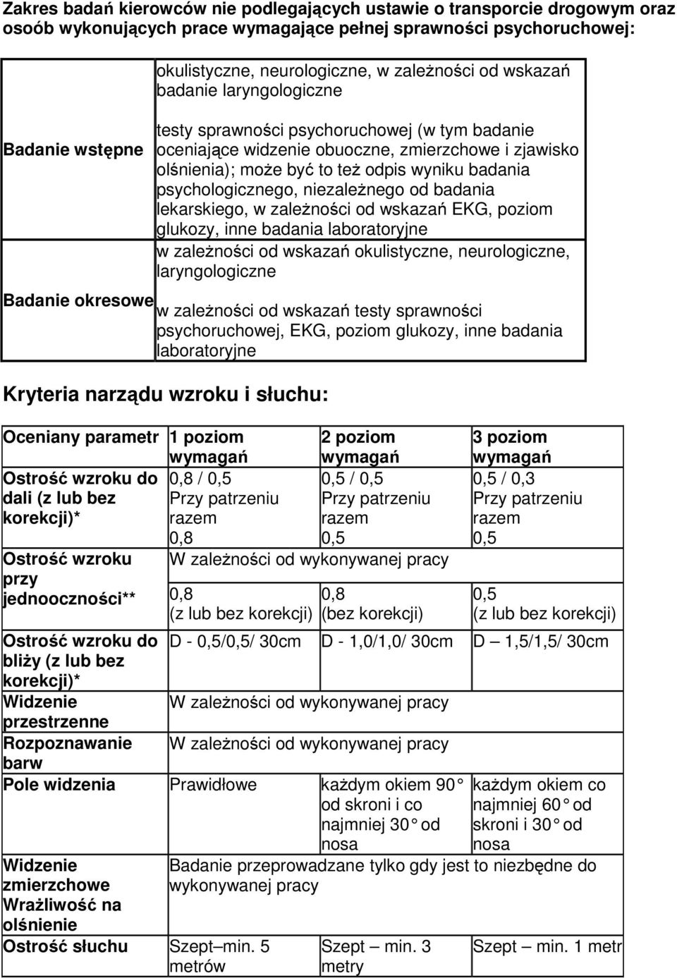 psychologicznego, niezależnego od badania lekarskiego, w zależności od wskazań EKG, poziom glukozy, inne badania laboratoryjne w zależności od wskazań okulistyczne, neurologiczne, laryngologiczne