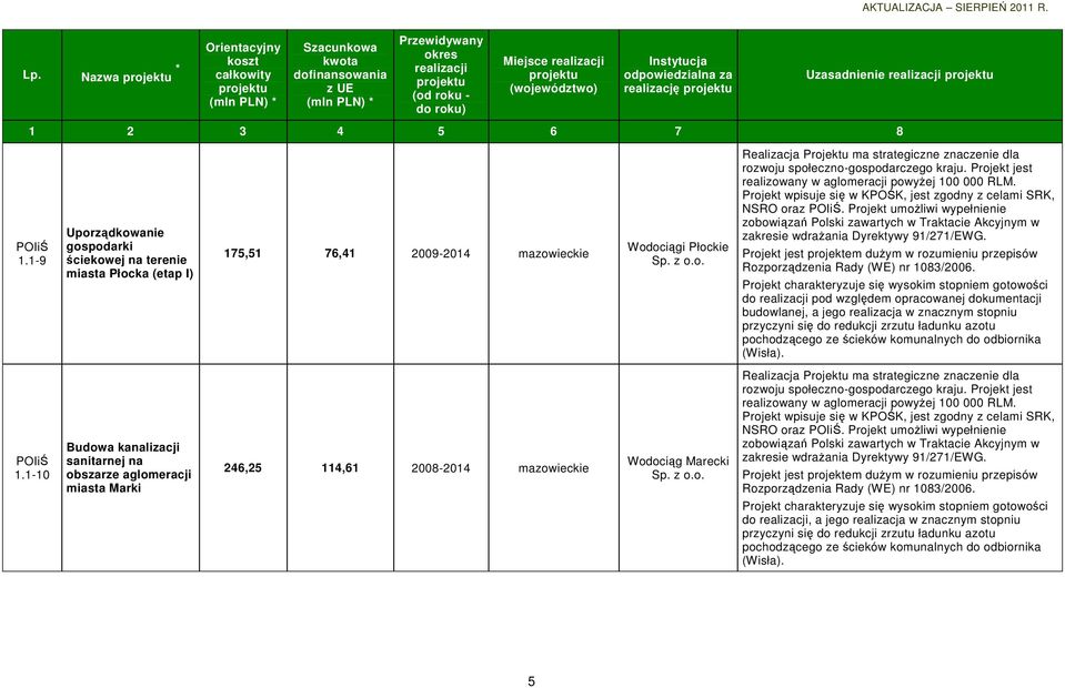 Projekt umoŝliwi wypełnienie zobowiązań Polski zawartych w Traktacie Akcyjnym w zakresie wdraŝania Dyrektywy 91/271/EWG.