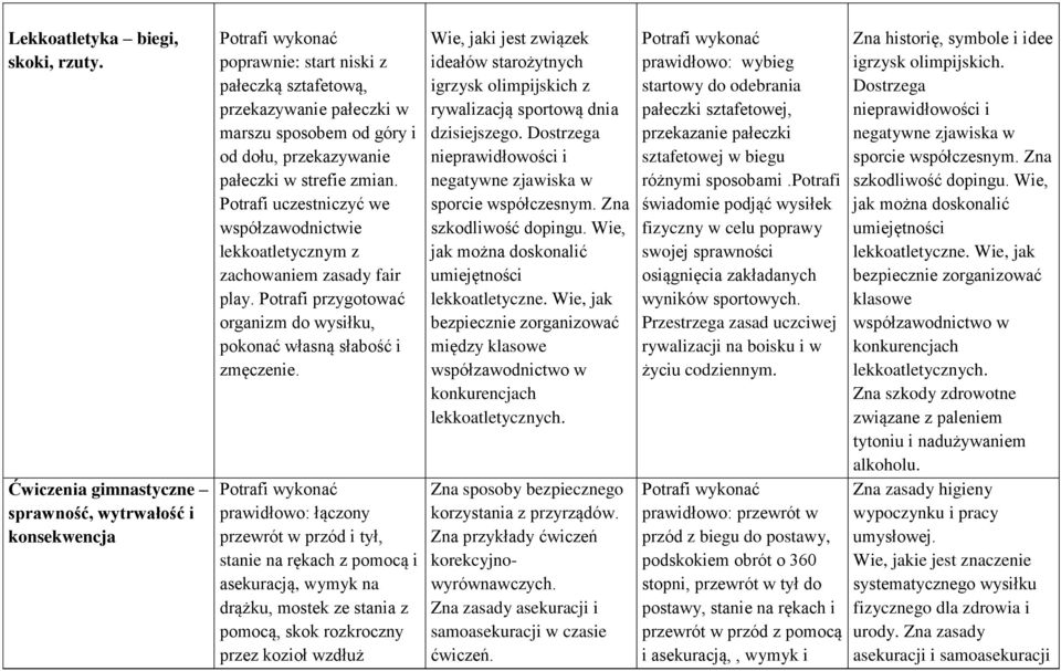 zmian. Potrafi uczestniczyć we współzawodnictwie lekkoatletycznym z zachowaniem zasady fair play. Potrafi przygotować organizm do wysiłku, pokonać własną słabość i zmęczenie.