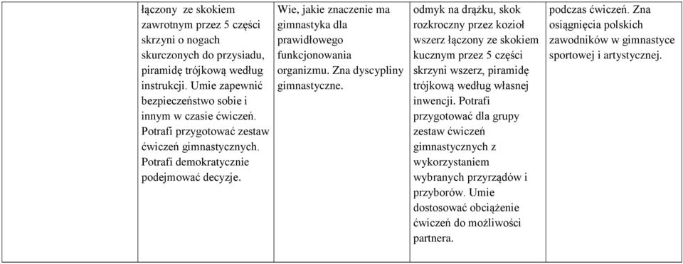 odmyk na drążku, skok rozkroczny przez kozioł wszerz łączony ze skokiem kucznym przez 5 części skrzyni wszerz, piramidę trójkową według własnej inwencji.