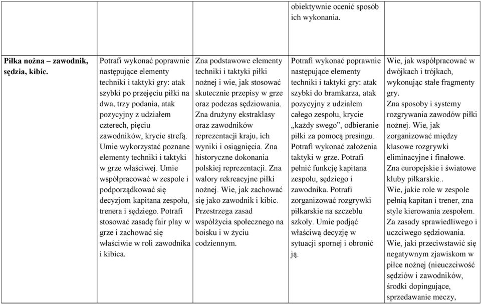 Umie wykorzystać poznane elementy techniki i taktyki w grze właściwej. Umie współpracować w zespole i podporządkować się decyzjom kapitana zespołu, trenera i sędziego.