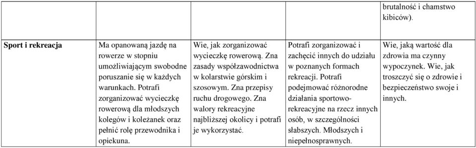 Zna zasady współzawodnictwa w kolarstwie górskim i szosowym. Zna przepisy ruchu drogowego. Zna walory rekreacyjne najbliższej okolicy i potrafi je wykorzystać.