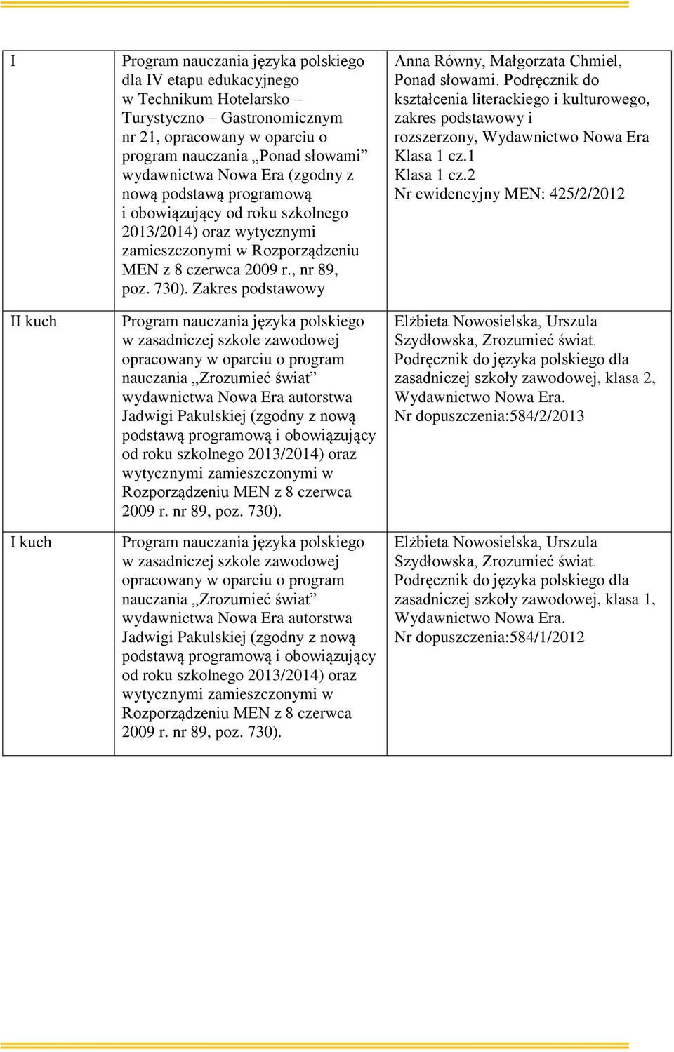 Zakres podstawowy Program nauczania języka polskiego w zasadniczej szkole zawodowej opracowany w oparciu o program nauczania Zrozumieć świat wydawnictwa Nowa Era autorstwa Jadwigi Pakulskiej (zgodny