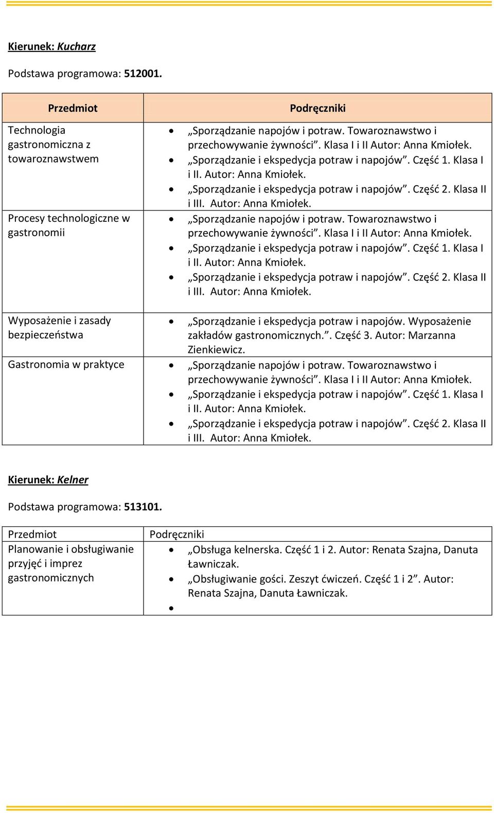 Klasa II i III. Autor: Anna Kmiołek. Sporządzanie napojów i potraw.  Klasa II i III. Autor: Anna Kmiołek. Wyposażenie i zasady bezpieczeostwa Sporządzanie i ekspedycja potraw i napojów.