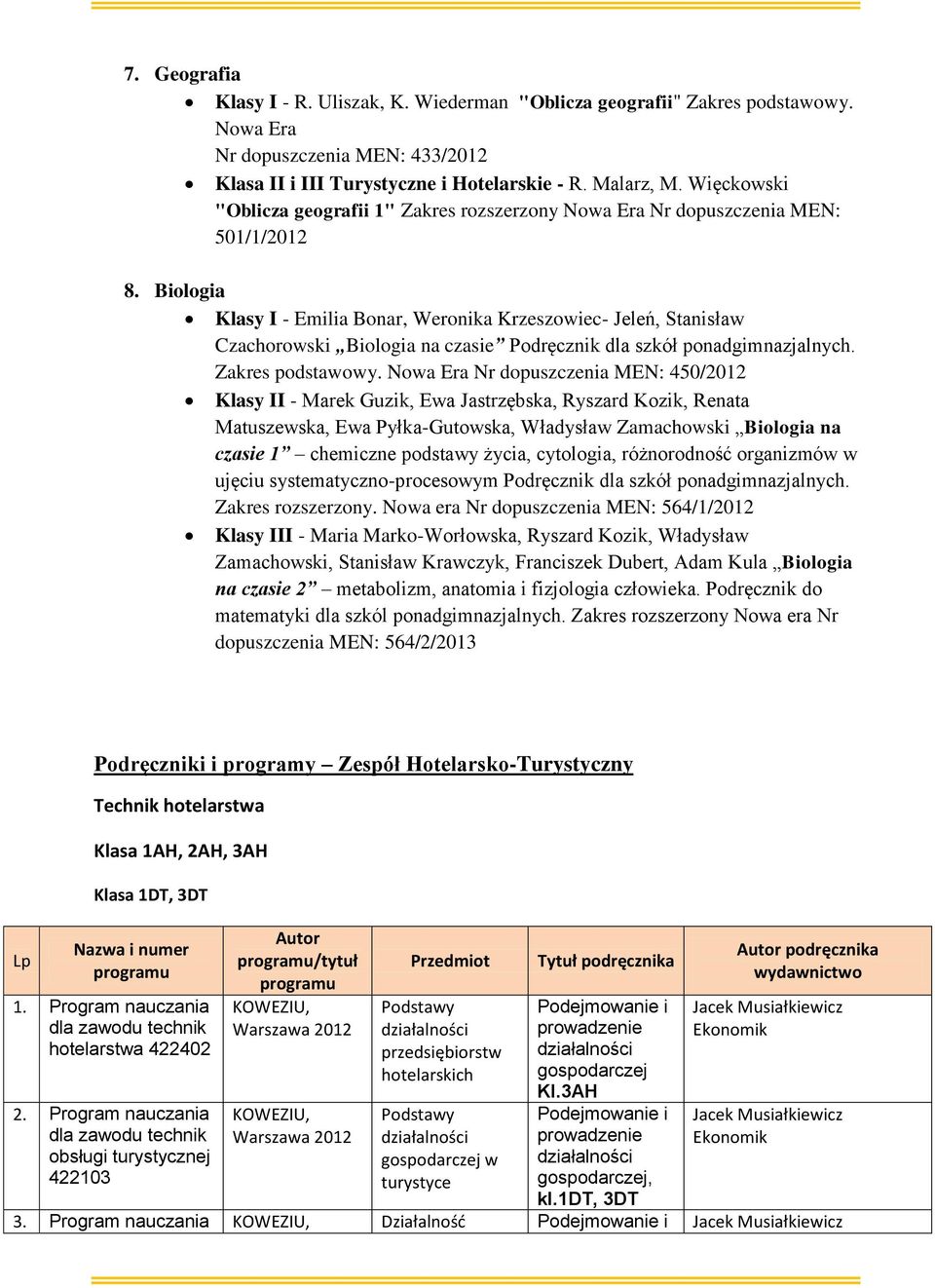 Biologia Klasy I - Emilia Bonar, Weronika Krzeszowiec- Jeleń, Stanisław Czachorowski Biologia na czasie Podręcznik dla szkół ponadgimnazjalnych. Zakres podstawowy.