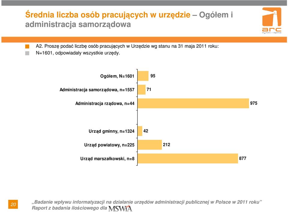 odpowiadały wszystkie urzędy.