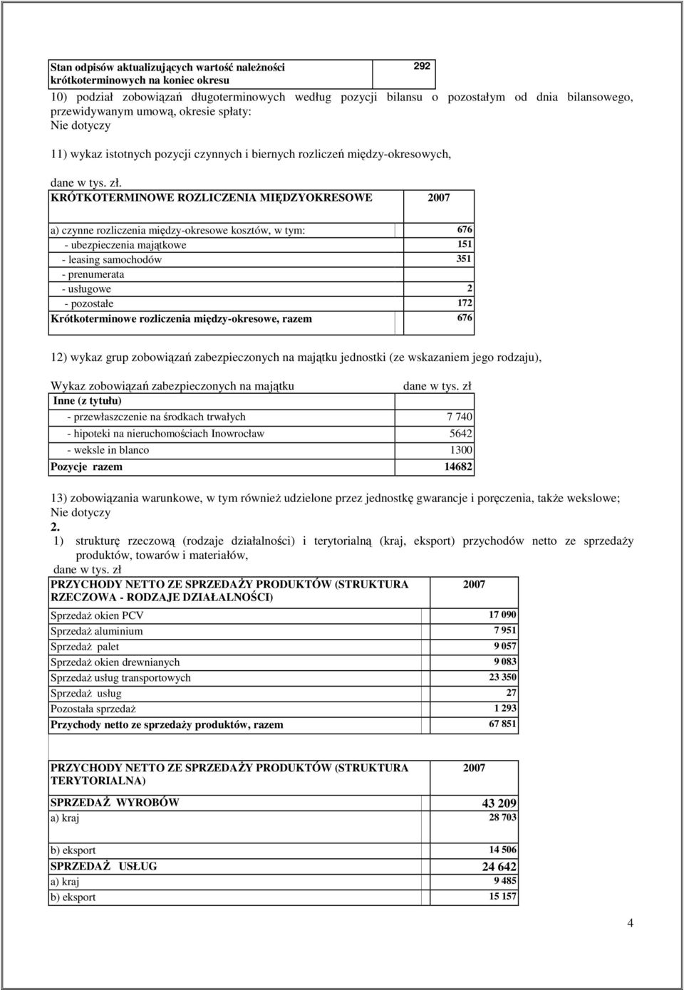 KRÓTKOTERMINOWE ROZLICZENIA MIĘDZYOKRESOWE 2007 a) czynne rozliczenia między-okresowe kosztów, w tym: 676 - ubezpieczenia majątkowe 151 - leasing samochodów 351 - prenumerata - usługowe 2 - pozostałe