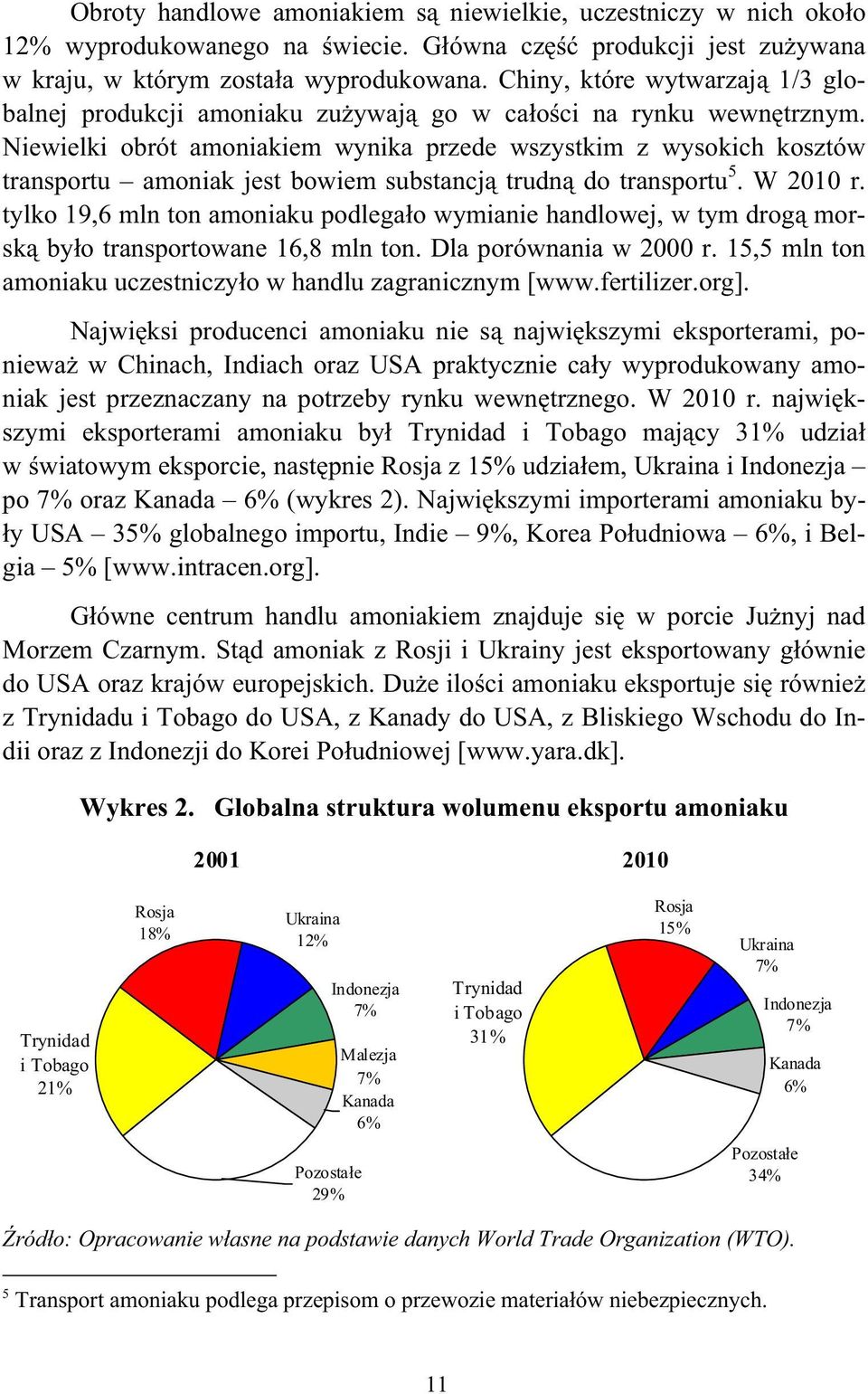 Niewielki obrót amoniakiem wynika przede wszystkim z wysokich kosztów transportu amoniak jest bowiem substancj trudn do transportu 5. W 2010 r.