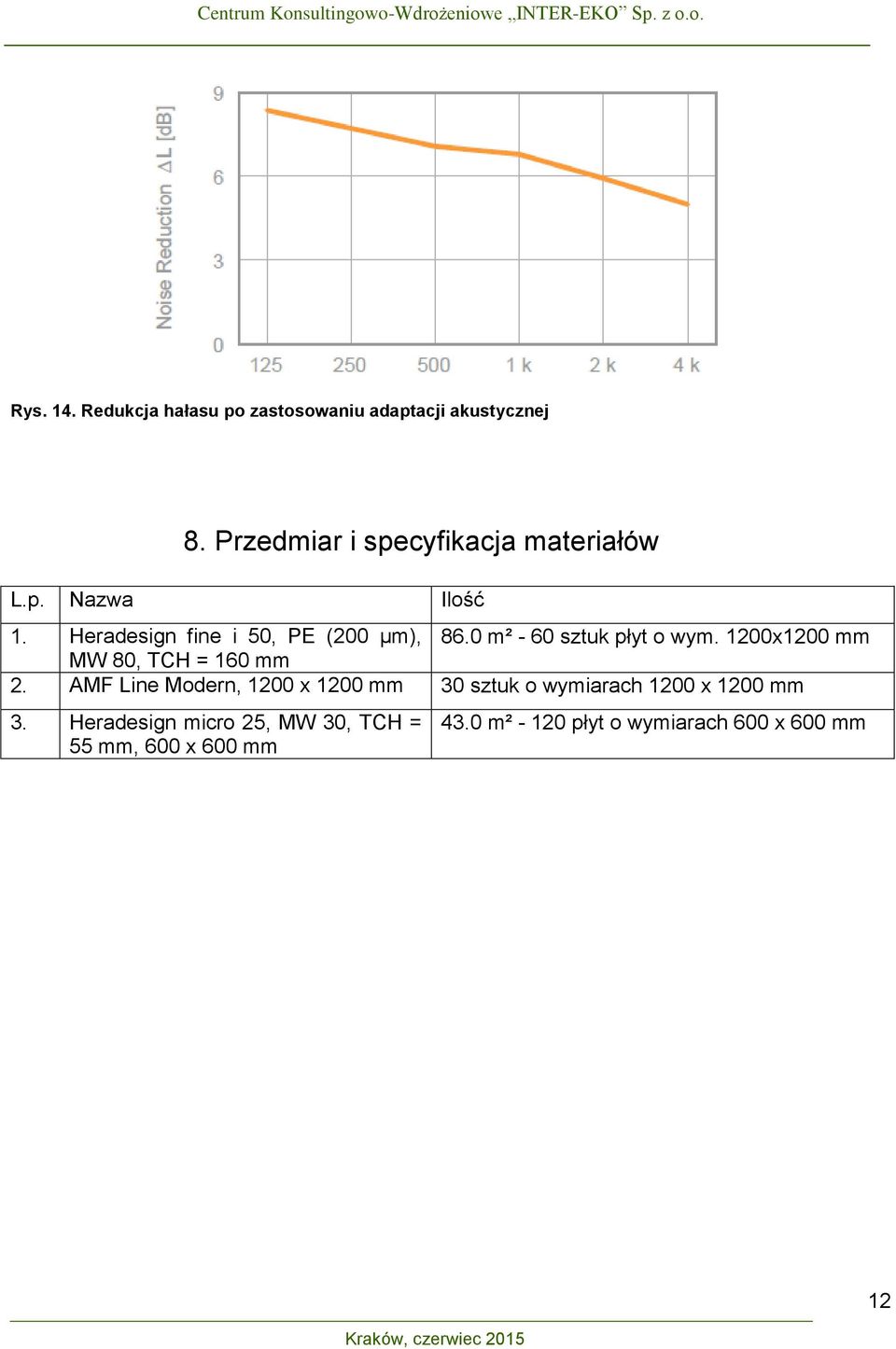 0 m² - 60 sztuk płyt o wym. 1200x1200 mm MW 80, TCH = 160 mm 2.