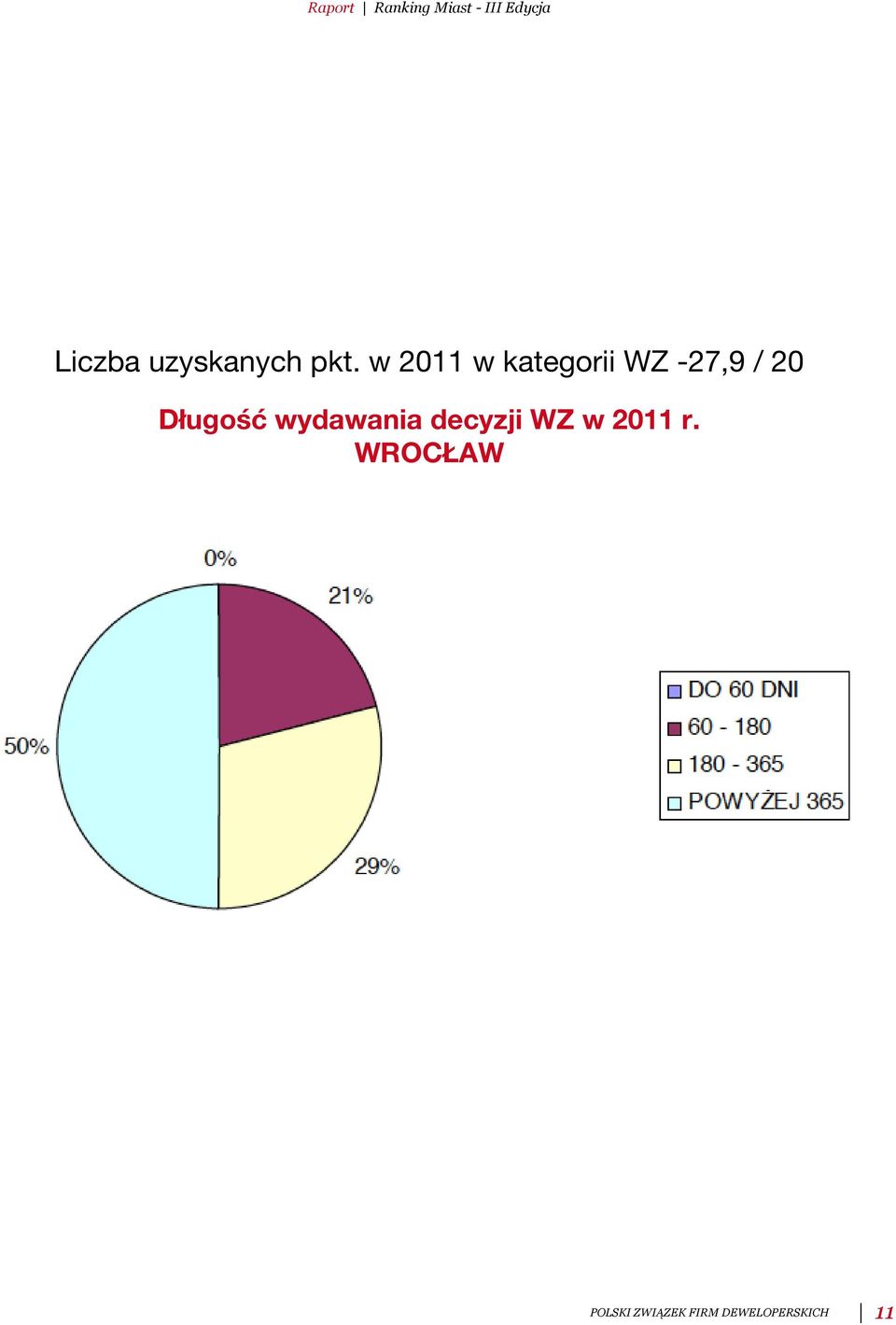 Długość wydawania decyzji WZ w