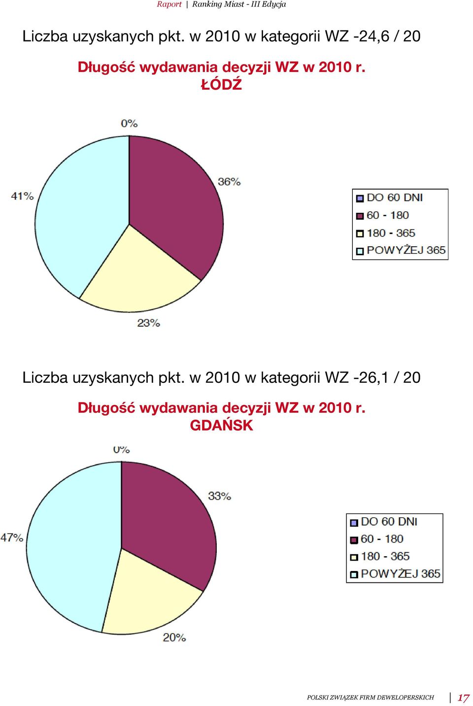 WZ w 2010 r.