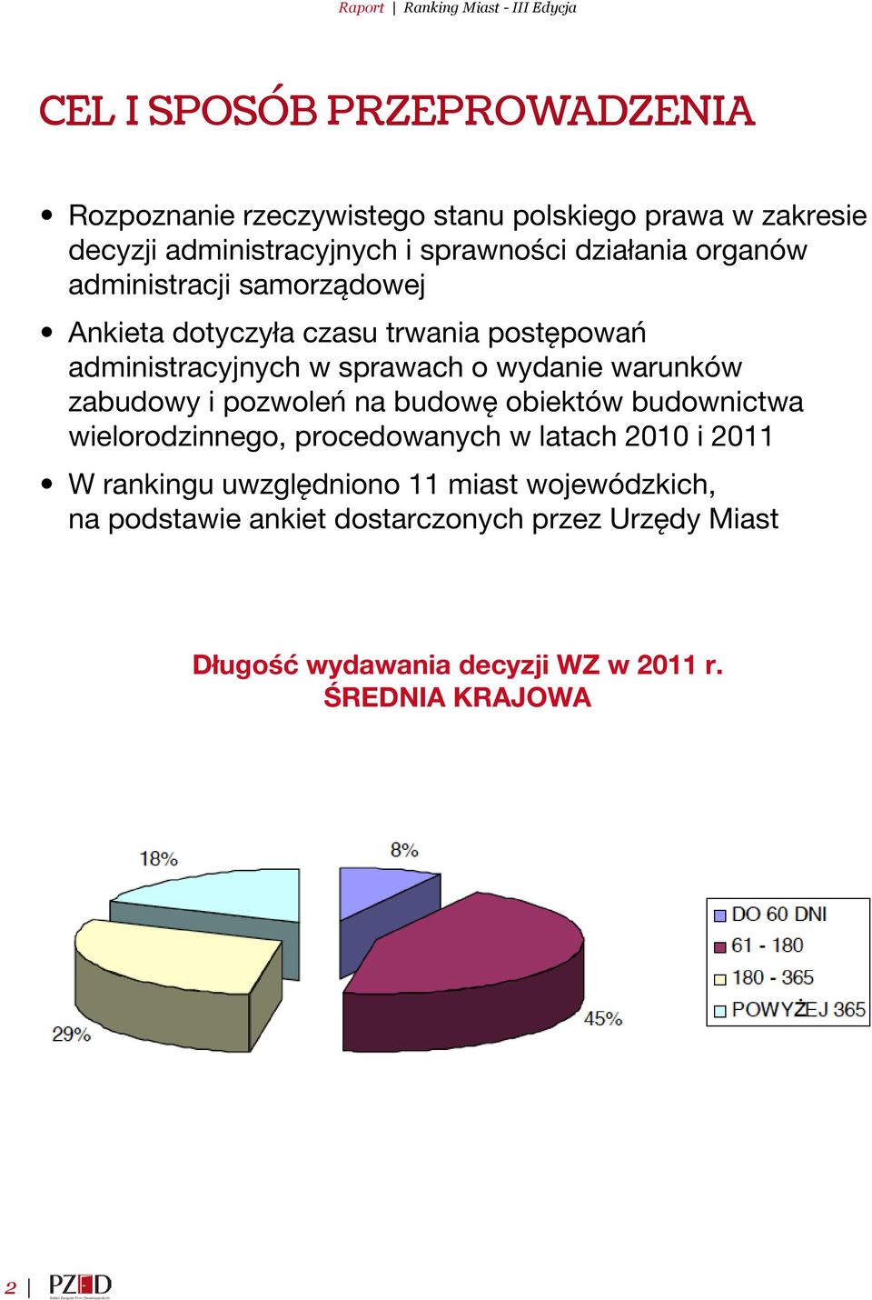 warunków zabudowy i pozwoleń na budowę obiektów budownictwa wielorodzinnego, procedowanych w latach 2010 i 2011 W rankingu