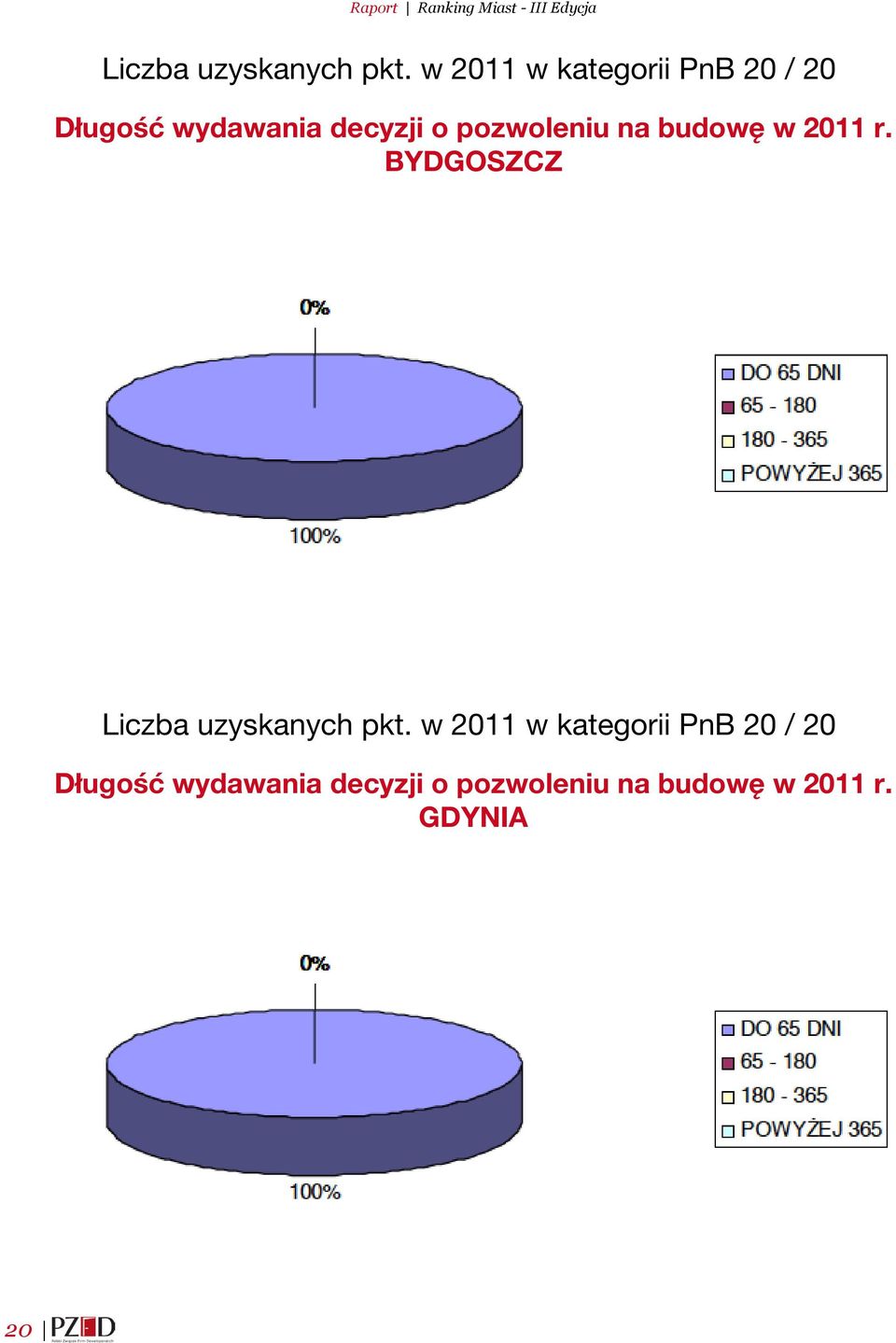 pozwoleniu na budowę w 2011 r.