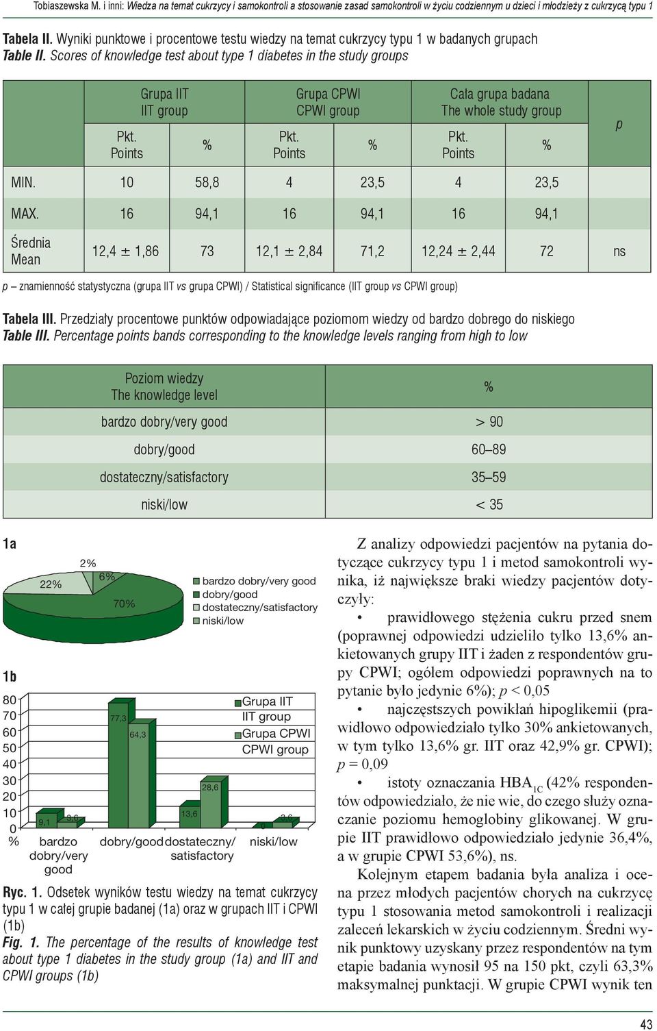 Scores of knowledge test about type 1 diabetes in the study groups Grupa IIT IIT group Grupa CPWI CPWI group Cała grupa badana The whole study group p MIN. 10 58,8 4 23,5 4 23,5 MAX.