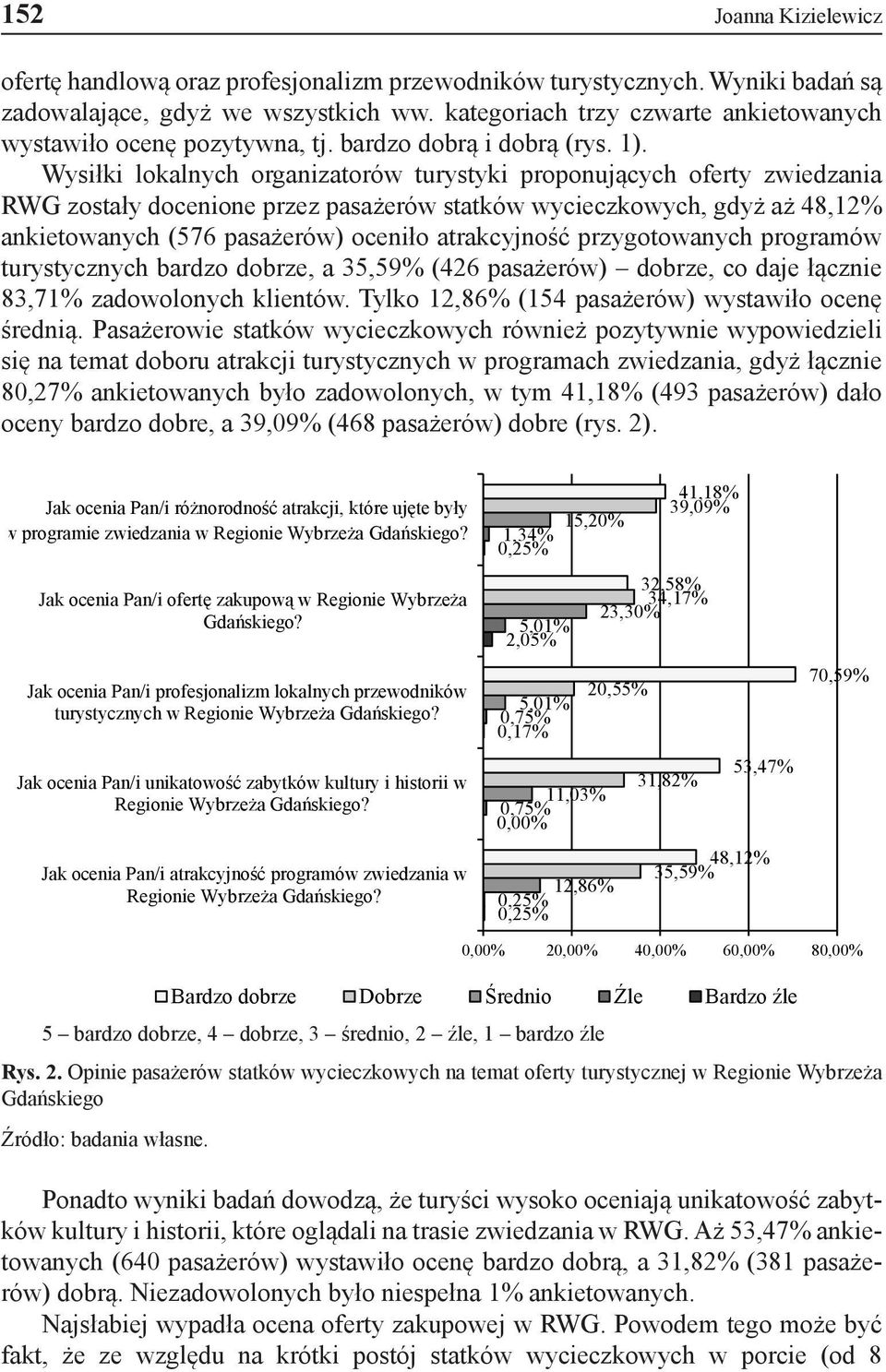 Wysiłki lokalnych organizatorów turystyki proponujących oferty zwiedzania RWG zostały docenione przez pasażerów statków wycieczkowych, gdyż aż 48,12% ankietowanych (576 pasażerów) oceniło