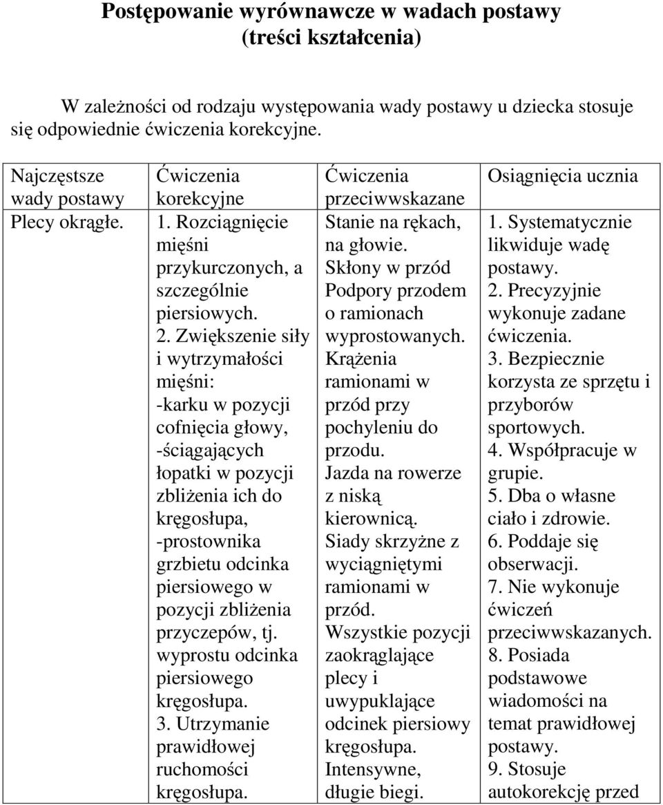 Zwiększenie siły i wytrzymałości mięśni: -karku w pozycji cofnięcia głowy, -ściągających łopatki w pozycji zbliżenia ich do kręgosłupa, -prostownika grzbietu odcinka piersiowego w pozycji zbliżenia