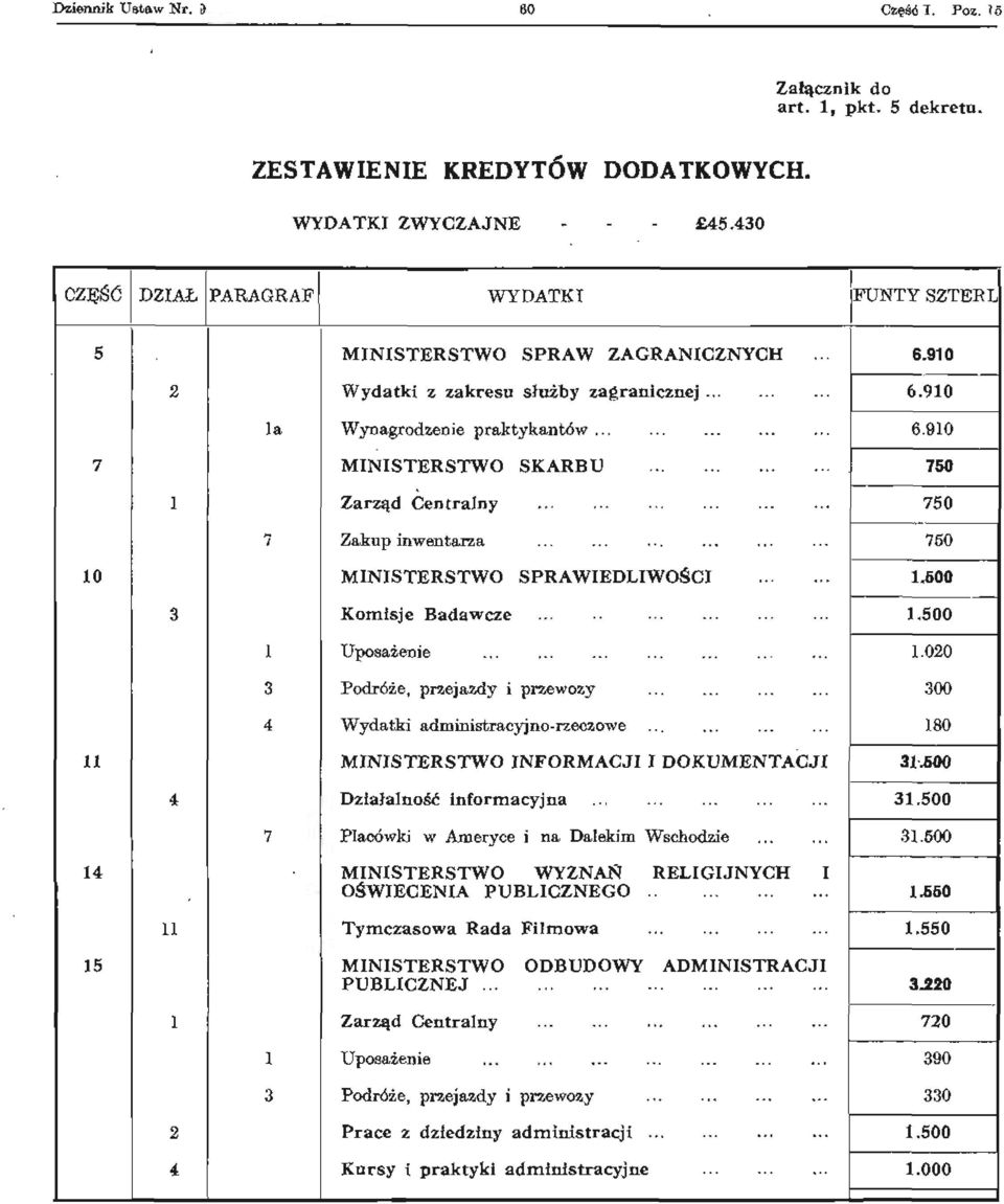 500 3 Komisje Badawcze 1.500 1 Uposażenie 1.020 3 Podróże, przejazdy i przewozy 300 4 Wydatki administracyjno-rzeczowe 180 11 MINISTERSTWO INFORMACJI I DOKUMENTACJI 31.