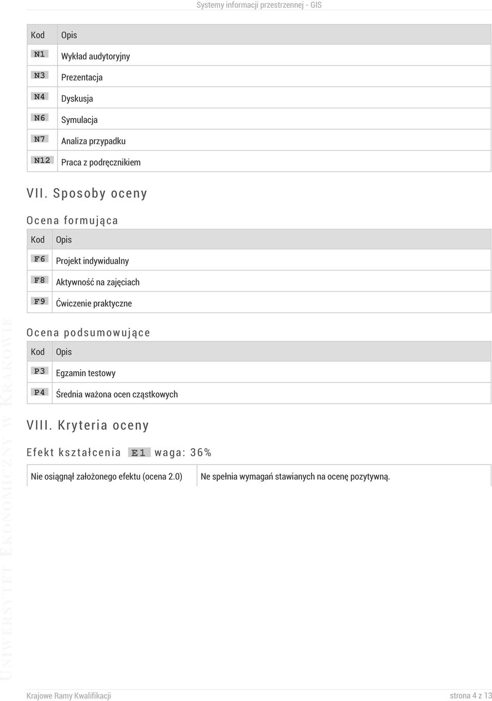 podsumowujące Kod P3 P4 Opis Egzamin testowy Średnia ważona ocen cząstkowych VIII.