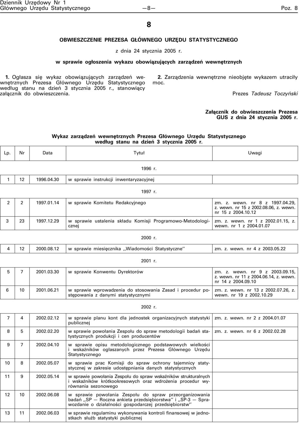 Załącznik do obwieszczenia Prezesa GUS z dnia 24 stycznia 2005 r. Wykaz zarządzeń wewnętrznych Prezesa Głównego Urzędu Statystycznego według stanu na dzień 3 stycznia 2005 r. Lp.