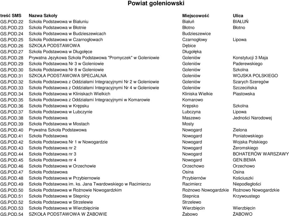 POD.30 Szkoła Podstawowa Nr 8 w Goleniowie Goleniów Szkolna GS.POD.31 SZKOŁA PODSTAWOWA SPECJALNA Goleniów WOJSKA POLSKIEGO GS.POD.32 Szkoła Podstawowa z Oddziałami Integracyjnymi Nr 2 w Goleniowie Goleniów Szarych Szeregów GS.