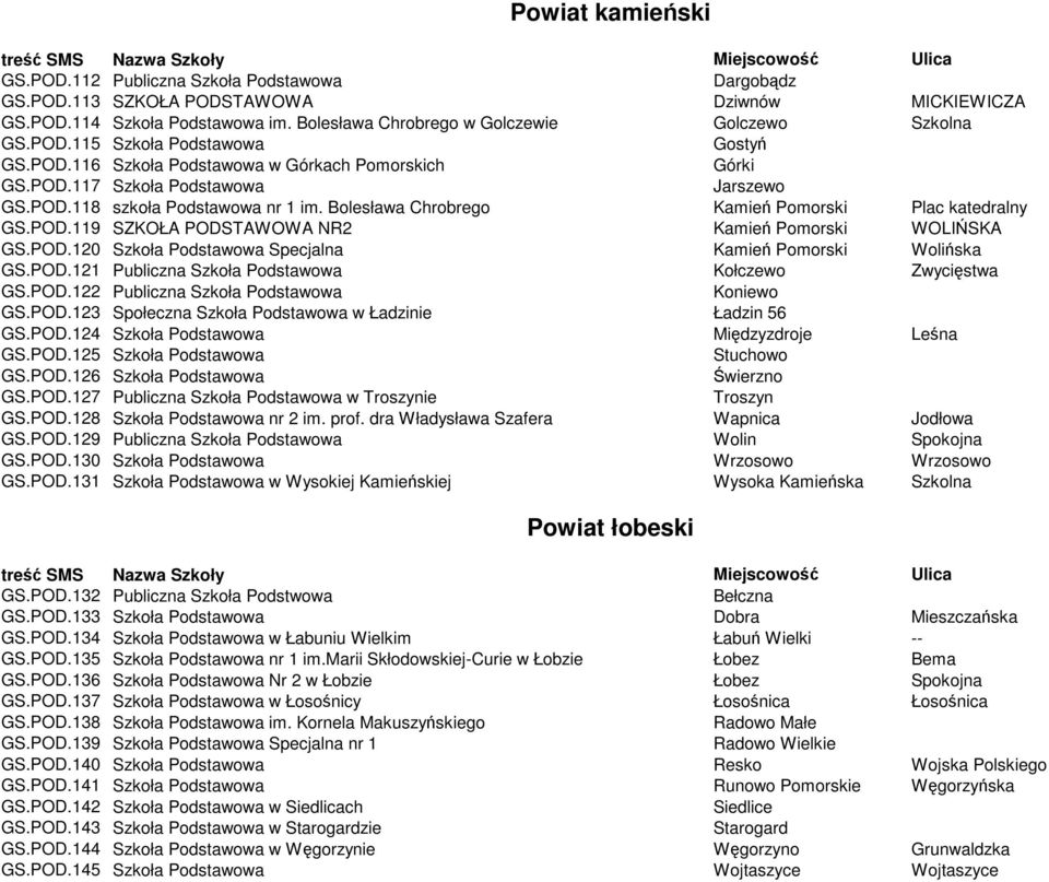 Bolesława Chrobrego Kamień Pomorski Plac katedralny GS.POD.119 SZKOŁA PODSTAWOWA NR2 Kamień Pomorski WOLIŃSKA GS.POD.120 Szkoła Podstawowa Specjalna Kamień Pomorski Wolińska GS.POD.121 Publiczna Szkoła Podstawowa Kołczewo Zwycięstwa GS.